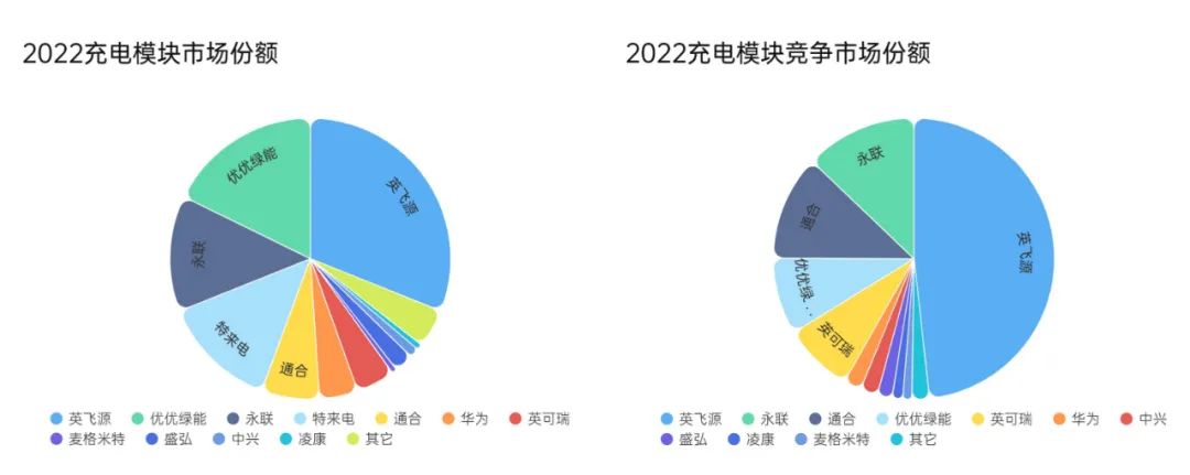 从蔚小理到理小蔚