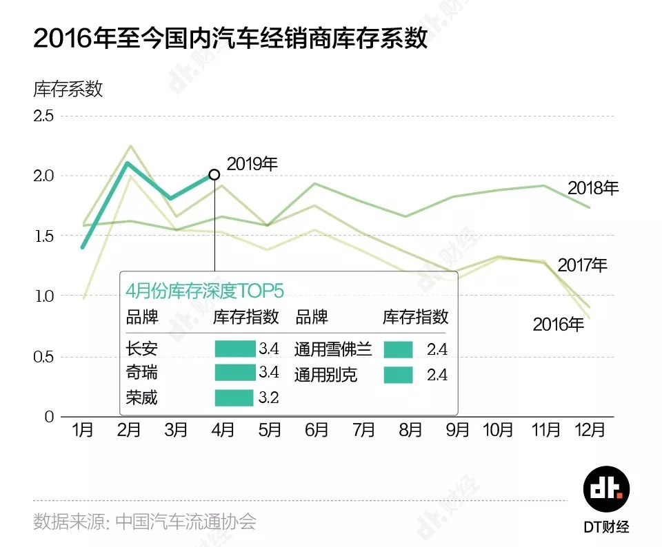 4S店数量削减 林肯艰难应对市场压力 无价格战 财务体系重组