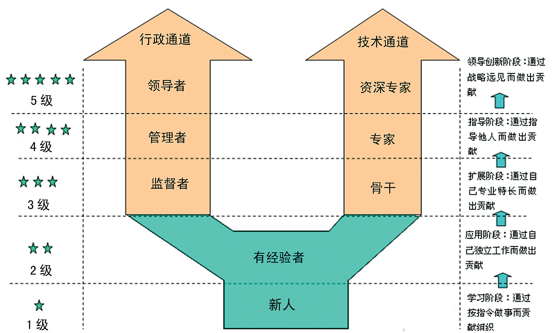 弃用一人更彰显伊万胆略 新国足8进3出基本完成更新换代