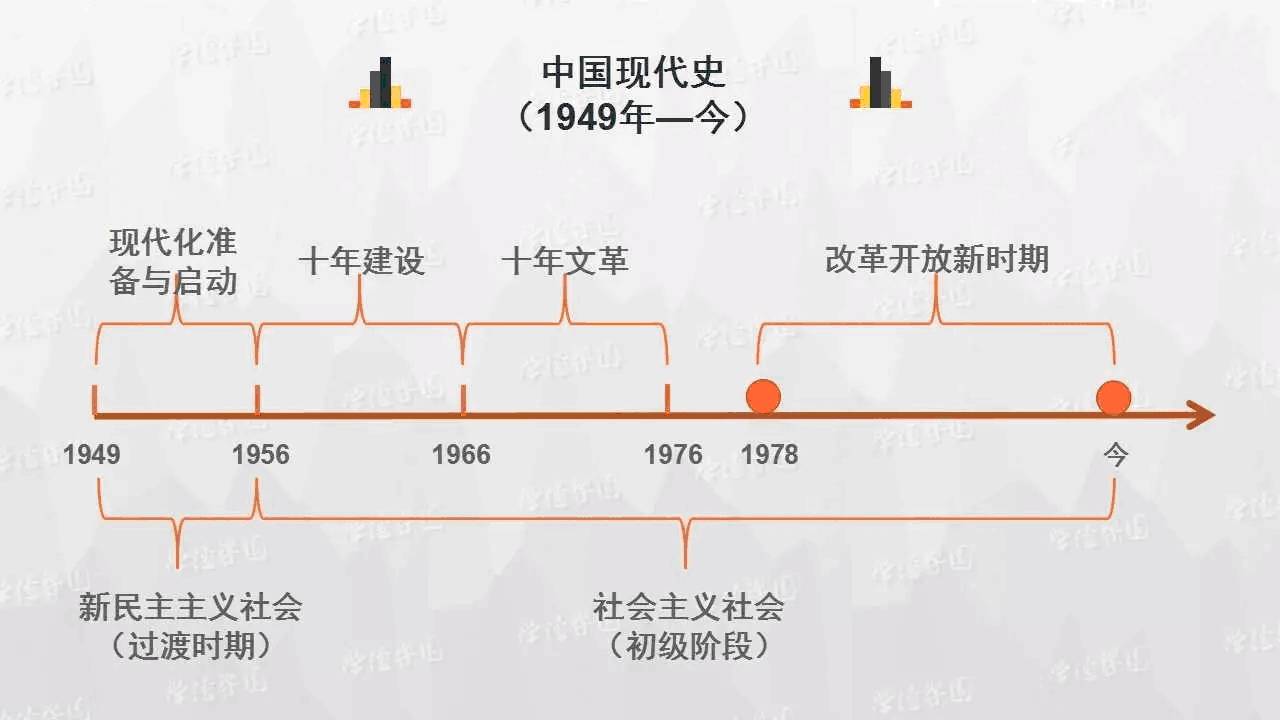 百年后中国的10大变迁 如今却一一成真 鲁迅嘲笑胡说 晚清名医惊人预言