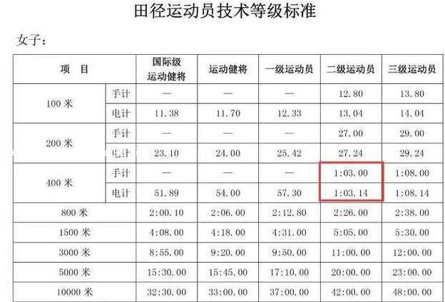 时速400公里！中国缔造全球最快的高铁列车