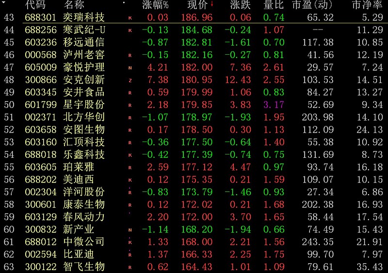 亿的独角兽公司出人意料地申请