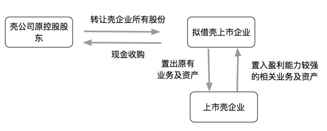 港股借壳上市 图达通前路几何