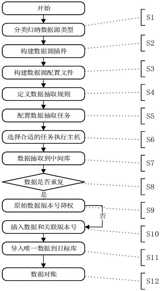 营销体系三合一整装待发