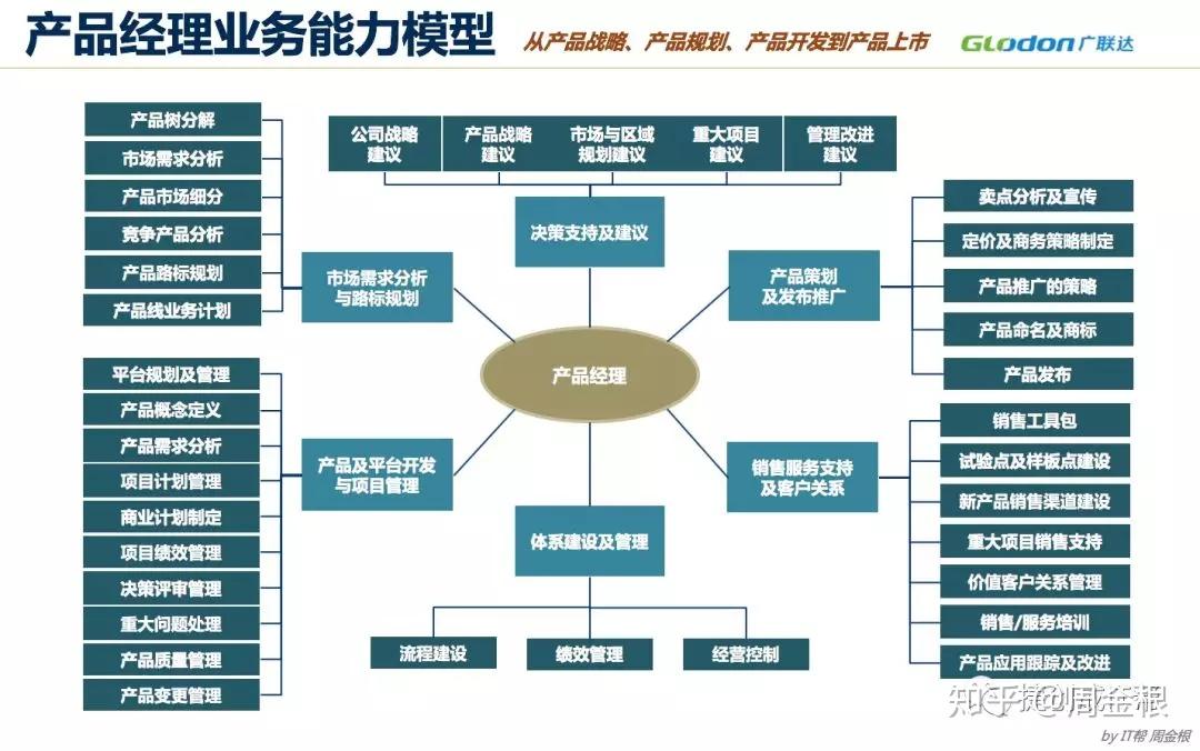 营销体系合并应对寒冬 广汽三合一 广汽做好过冬准备