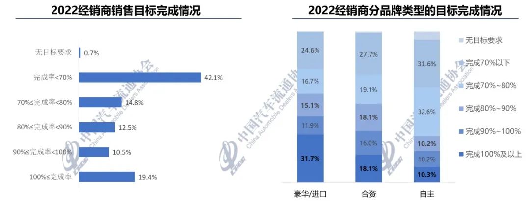 汽车巨头面临困境！