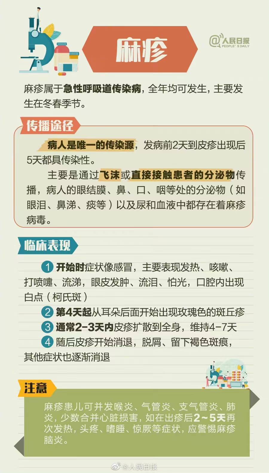 儿科感染常见疾病分析及治疗 直击儿童感染科门诊 2