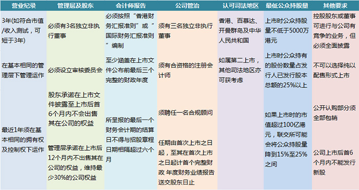 拟赴港上市 老乡鸡IPO再征港交所