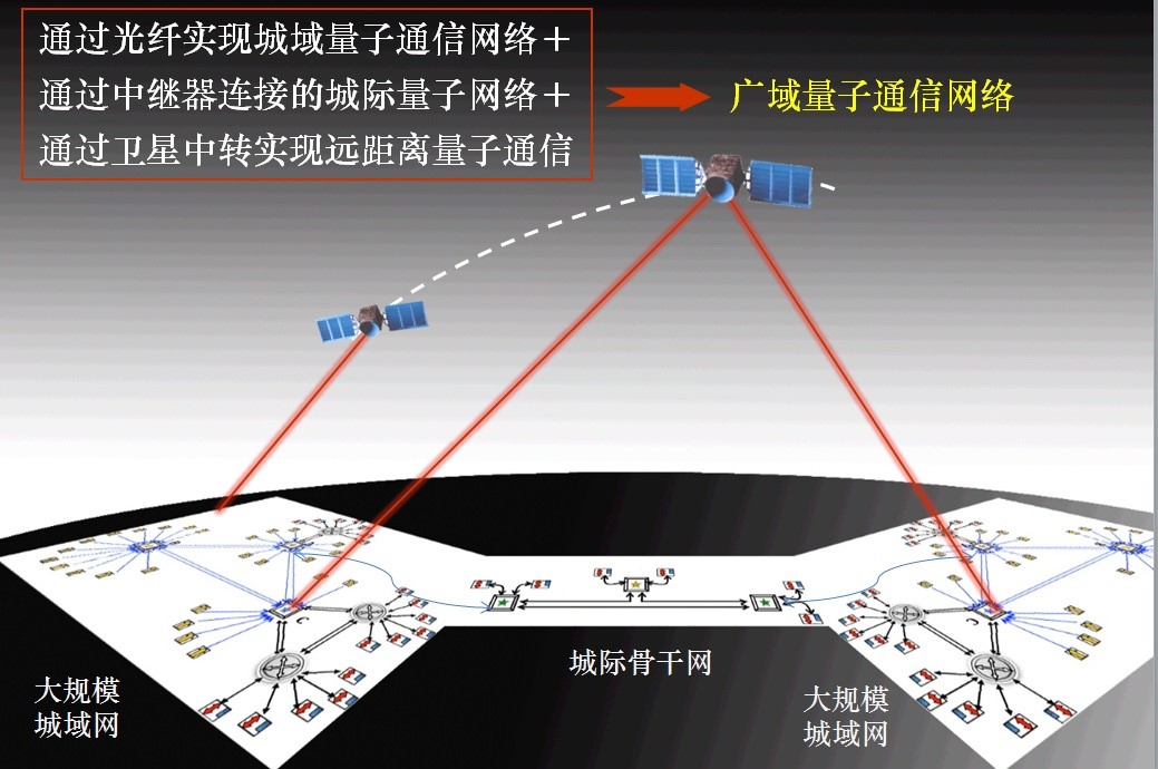 如何让量子计算更加精准高效 起来 囚禁 把离子 答