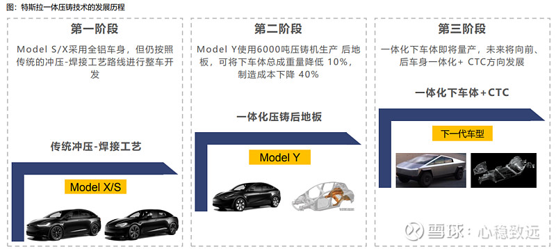 特斯拉十年辉煌历程终结 标志性时刻到来 销量大幅下滑