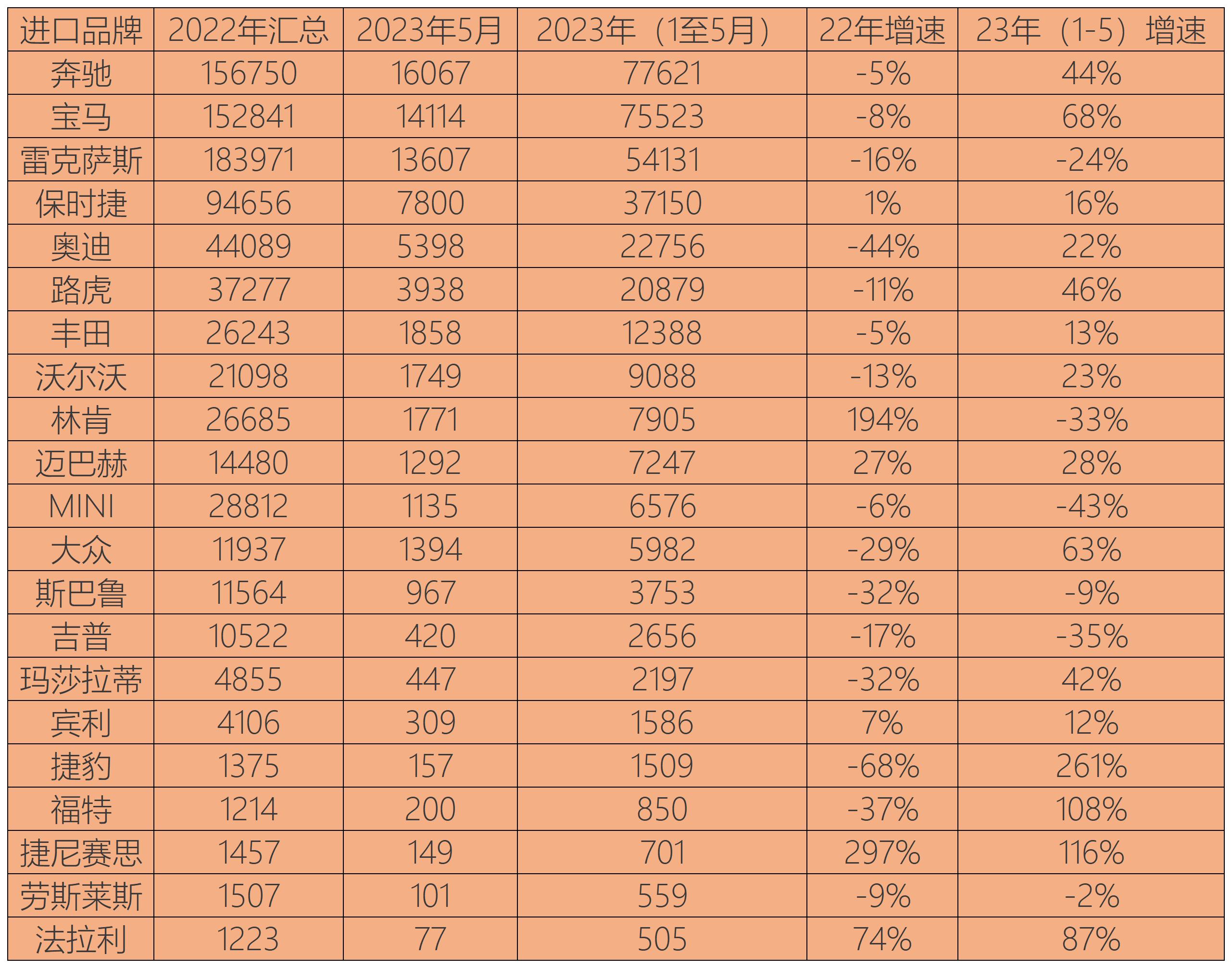 年来首次销量下滑 特斯拉 10