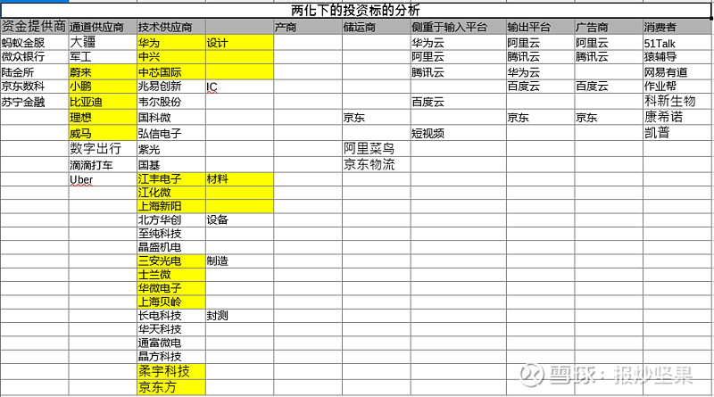 追赶头部企业的征途漫漫 黑芝麻智能与阿里深化合作