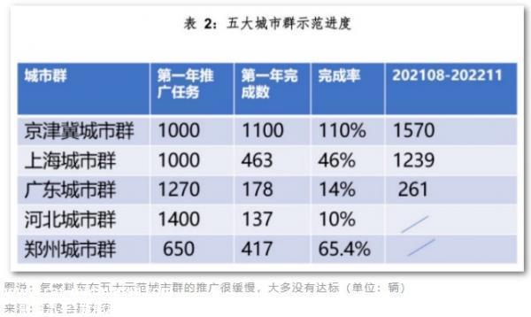 百亿锂电投资刹车 行业扩产遇阻