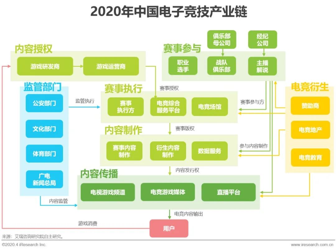 电子竞技行业的硝烟弥漫与未来展望 E战到底