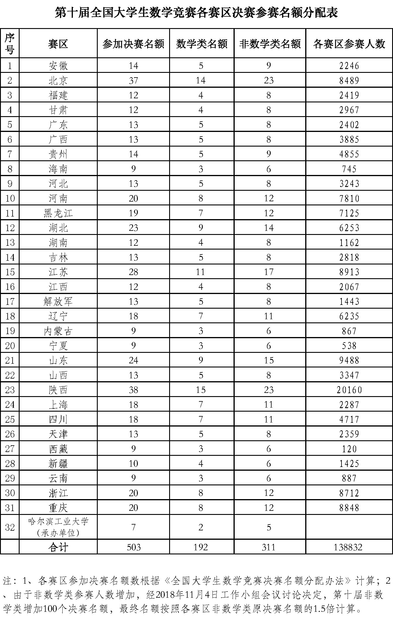 天价参赛名额暴露马拉松赛事管理漏洞 松垮管理酿成乱象 一个名额两千块