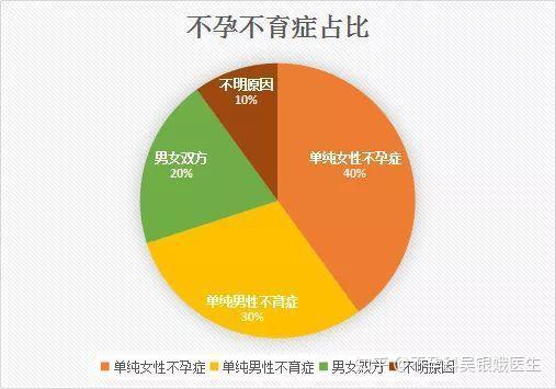 孕后期常见不适及应对措施 气短 腰酸等 失眠