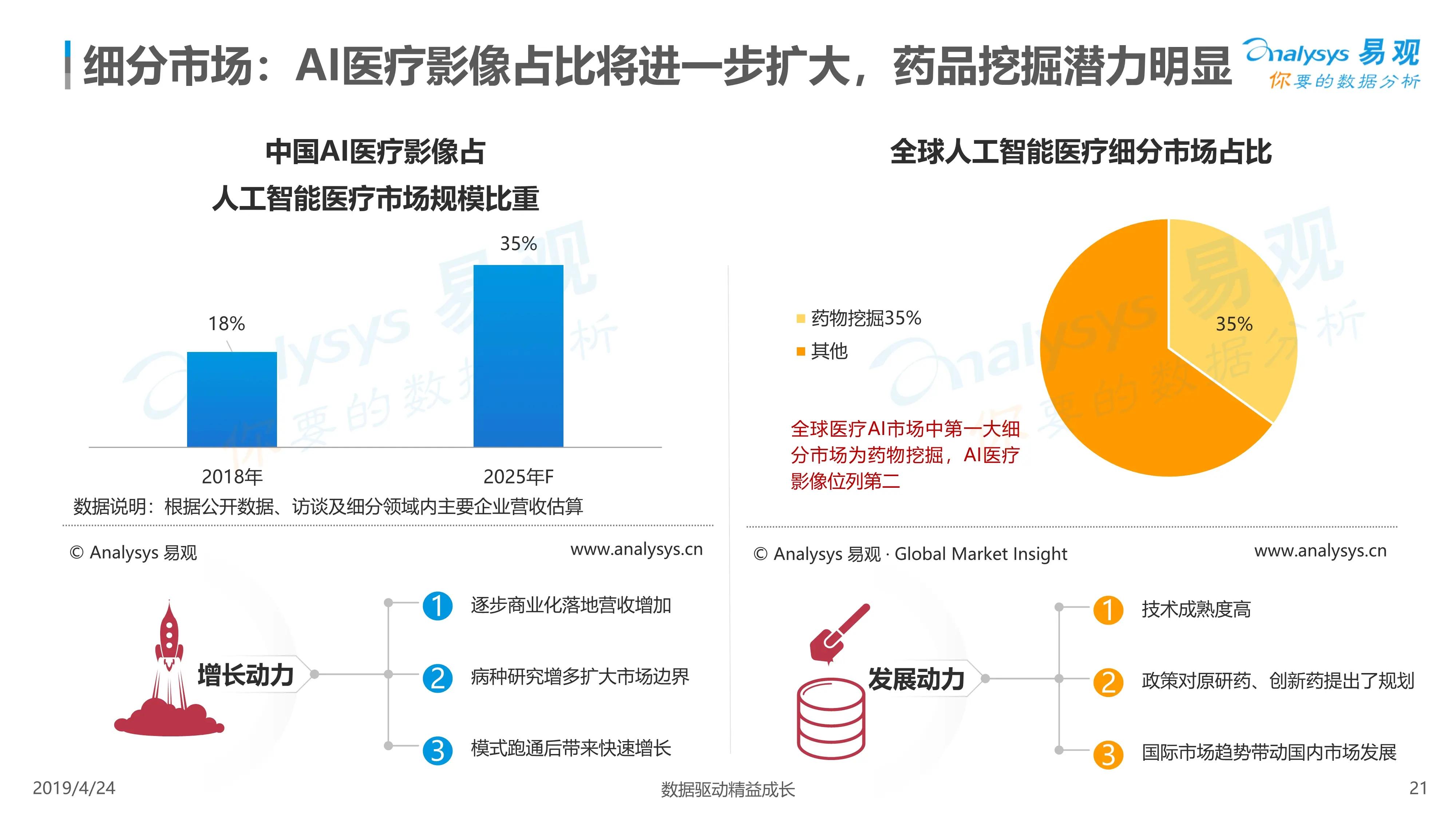 提供全球医疗新闻和信息 搜狐全球医讯