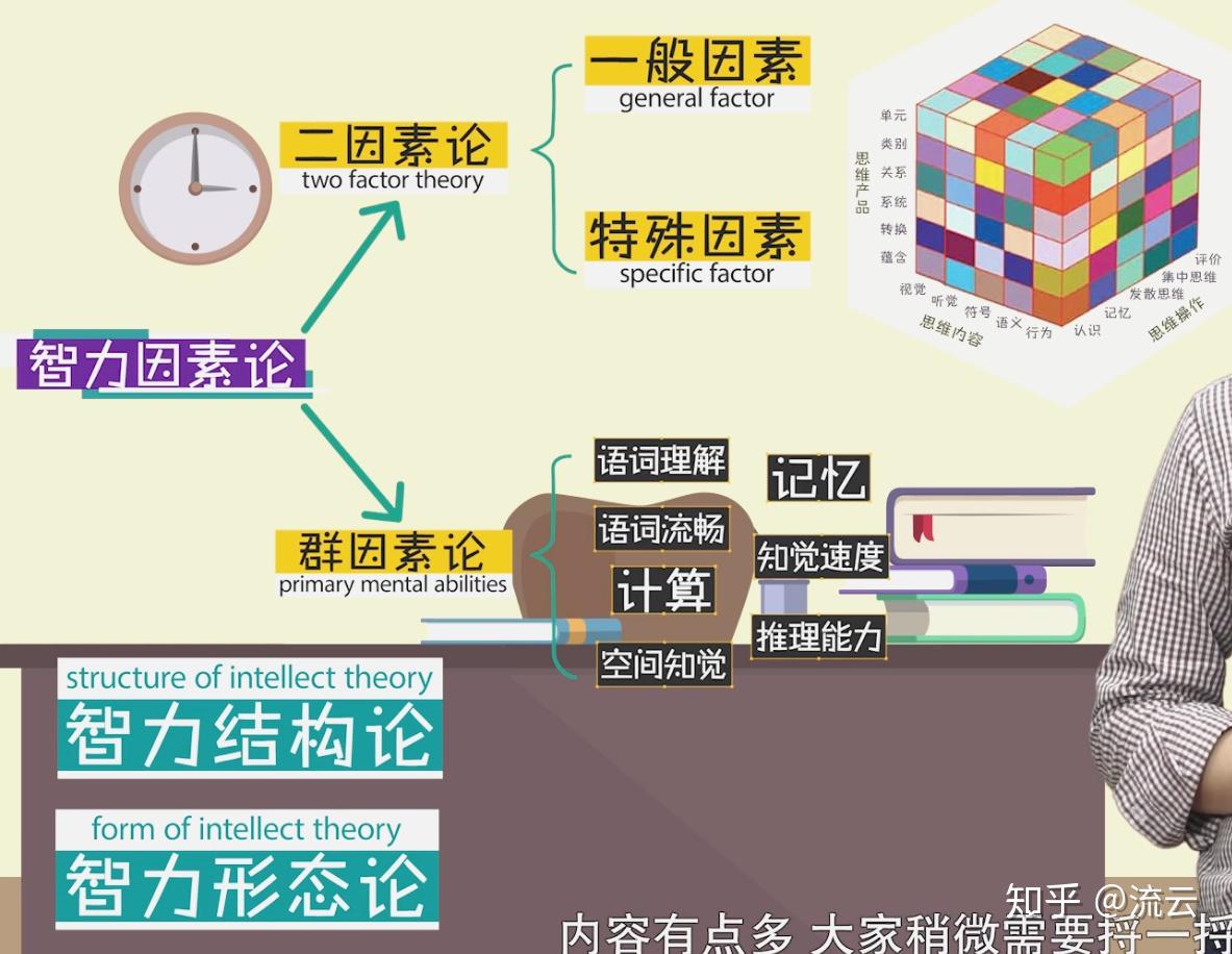 发现有这3种坏毛病