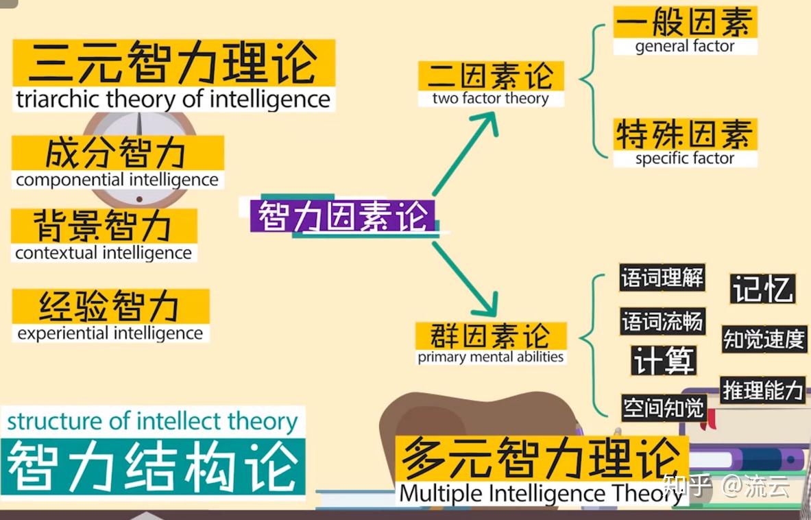 或暗示智商在飞跃 发现孩子有这3种坏毛病 别着急纠正