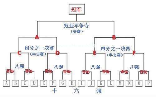 淘汰赛激烈开启 车市逆风前行 增收不增利