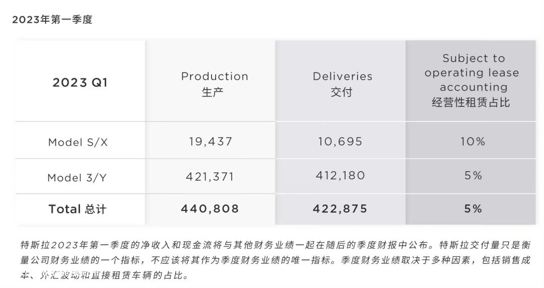 比亚迪增速夺魁