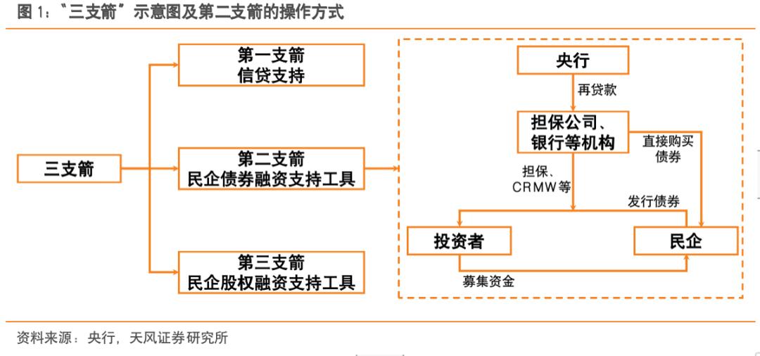 三支突围箭 陷入低谷的大众