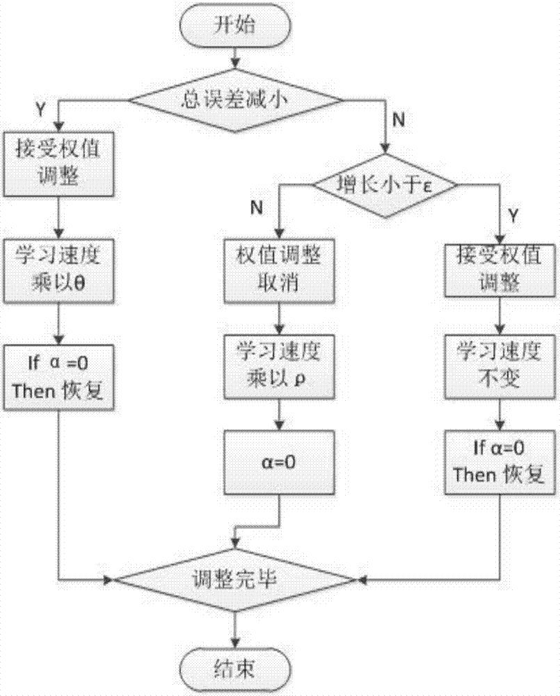 使用深度学习和人工智能的无与伦比的见解 深度探索