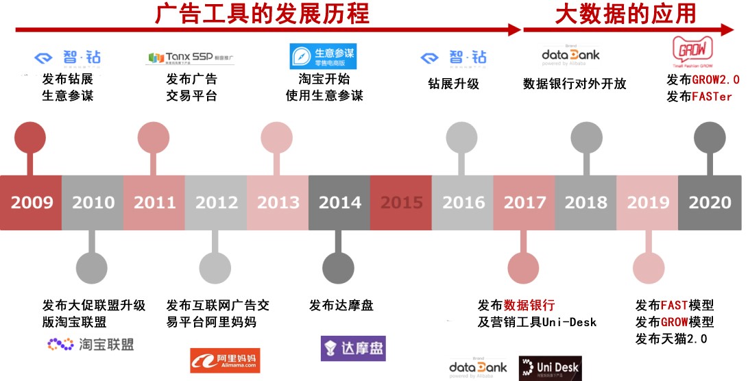 深度解析历史战役