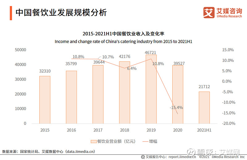 同比猛增27% 大中客超4万辆 918辆 宇通客车销量达46