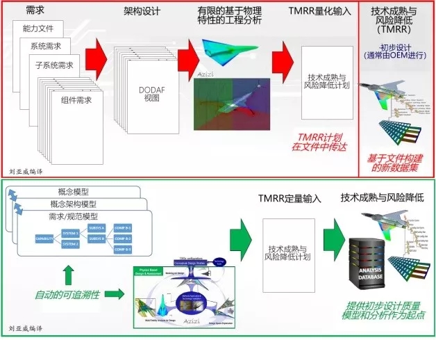 要点