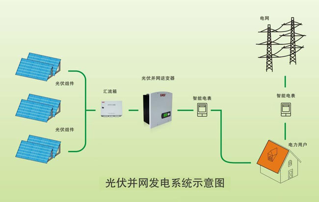 光伏电站 为何昔日香饽饽沦为不受欢迎的垃圾资产