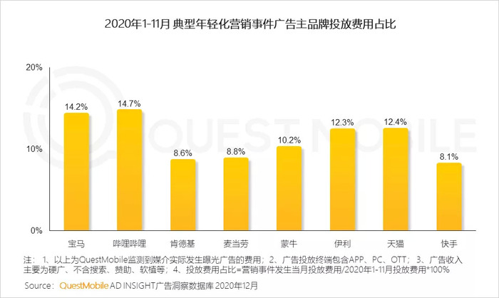 下沉难 销量不均 鸿蒙智行隐忧重重