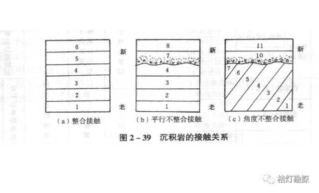 销量