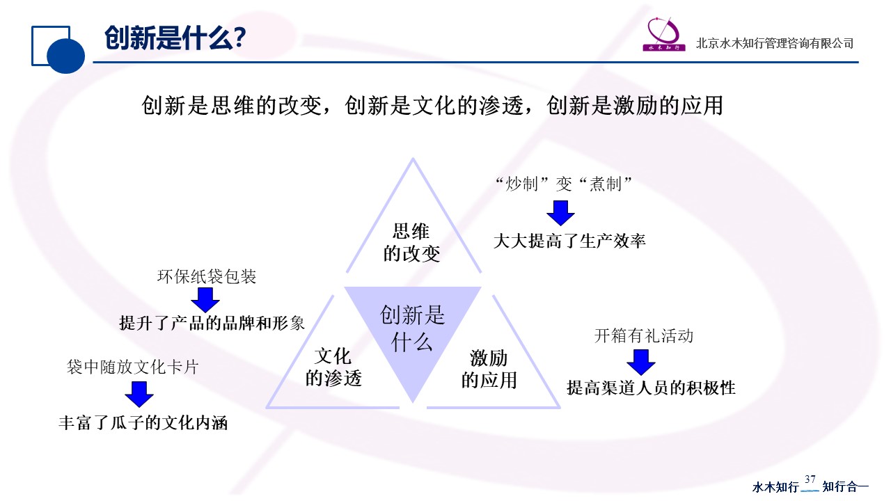 解码创新的奥秘