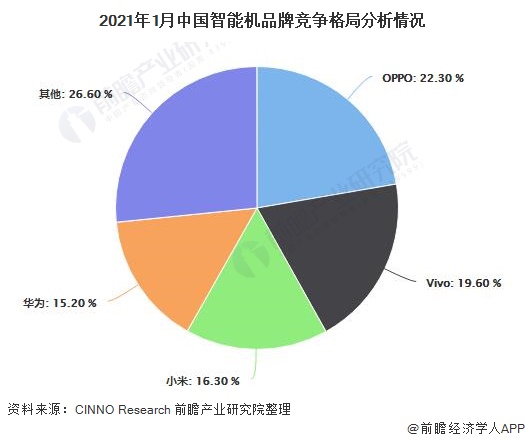 超越跻身第二