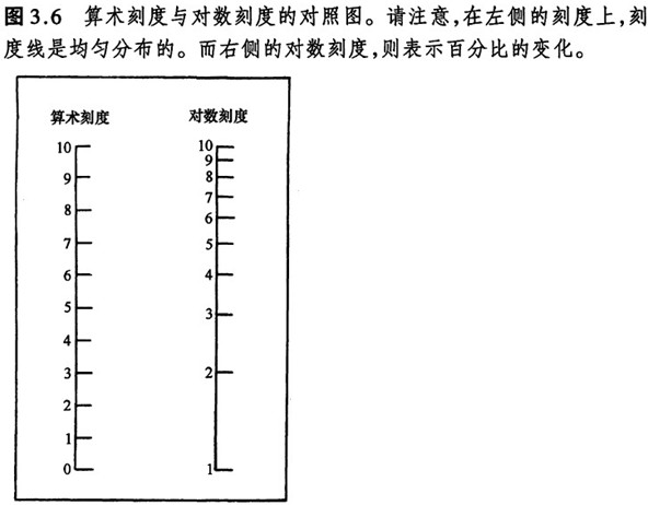 刻度Talk 与专家探讨衡量及评估的艺术和科学