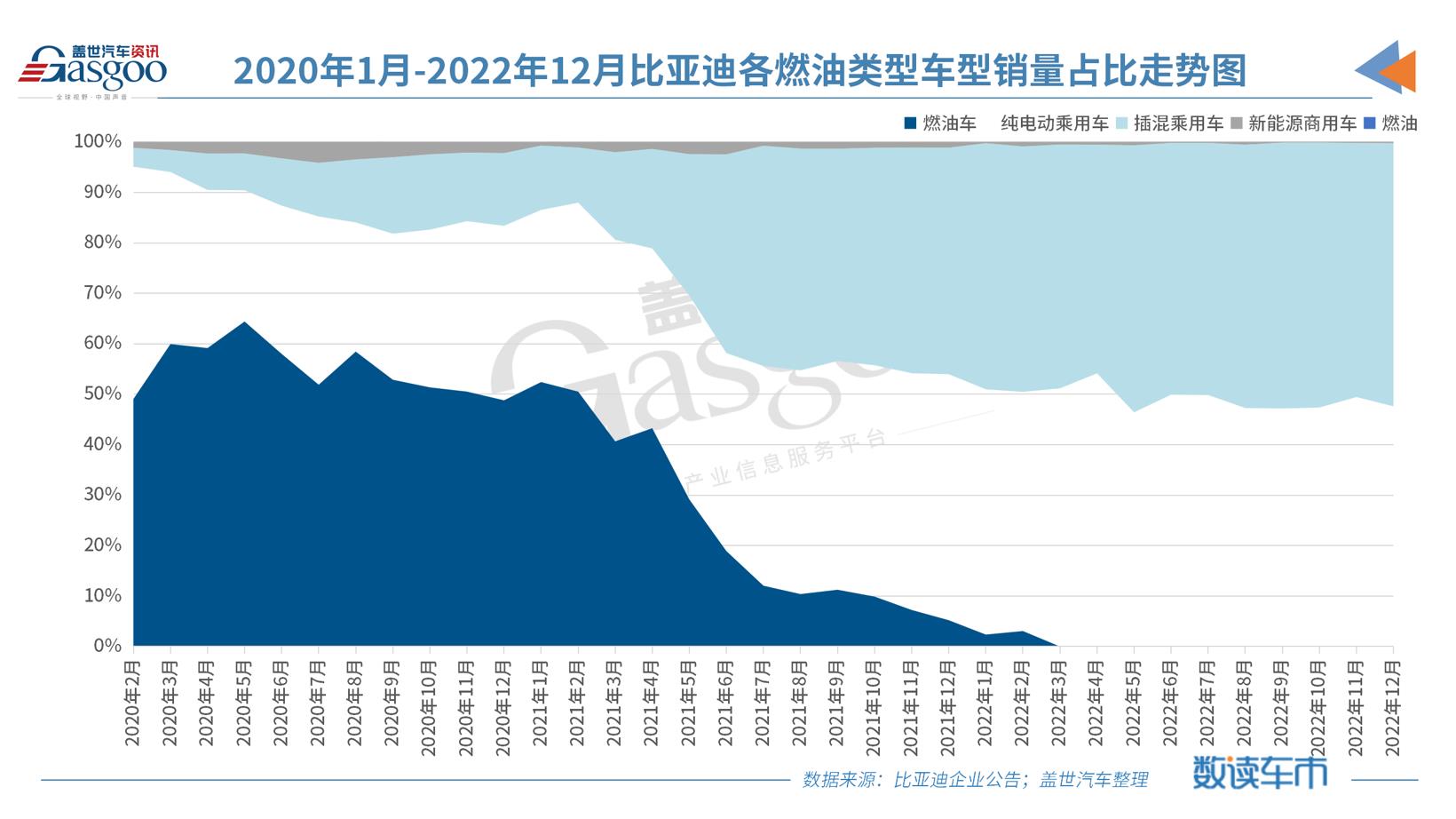 新能源乘用车年销破千万辆