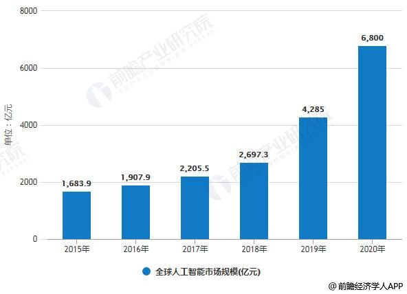 抢占全球人工智能市场先机 中国AI硬件称霸CES