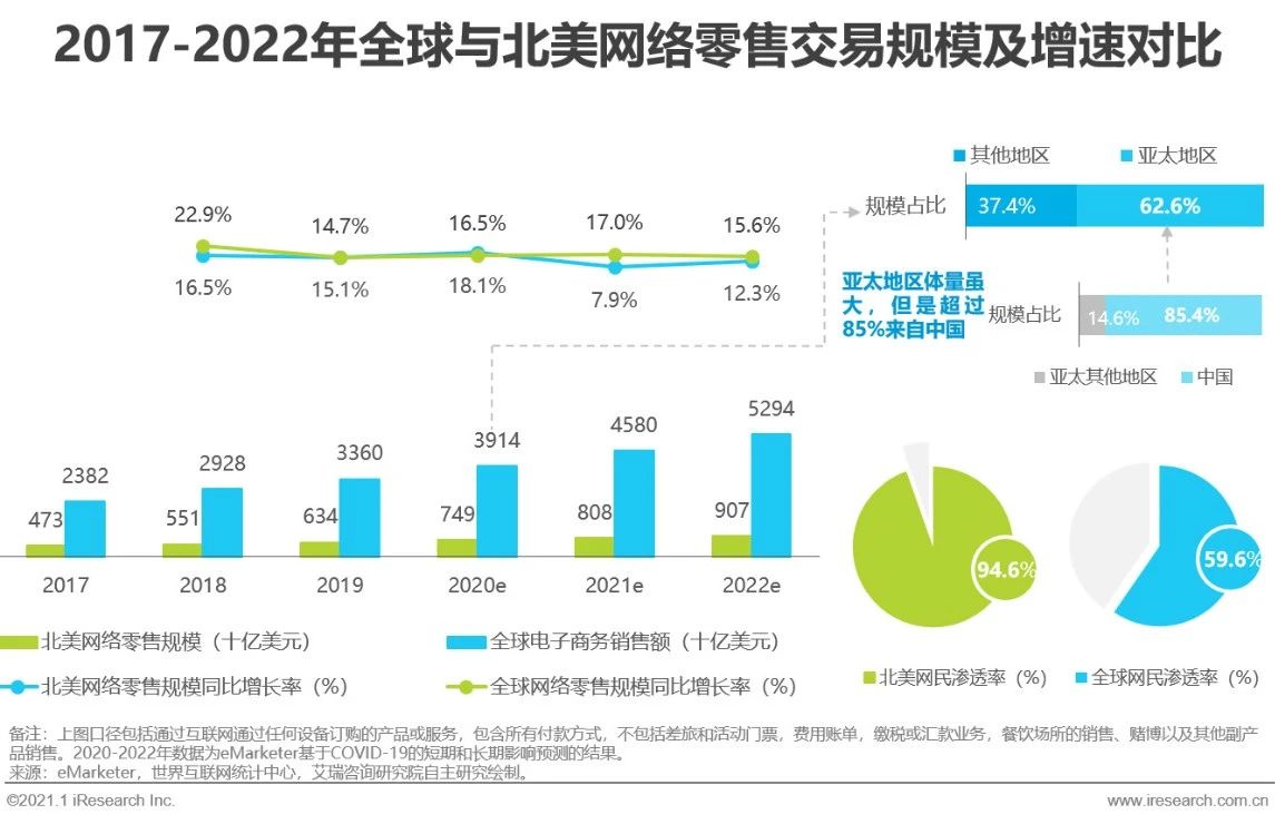 CES2025观察