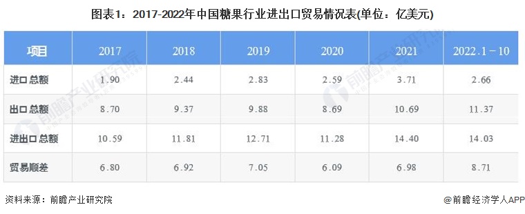 批发2719.1万辆