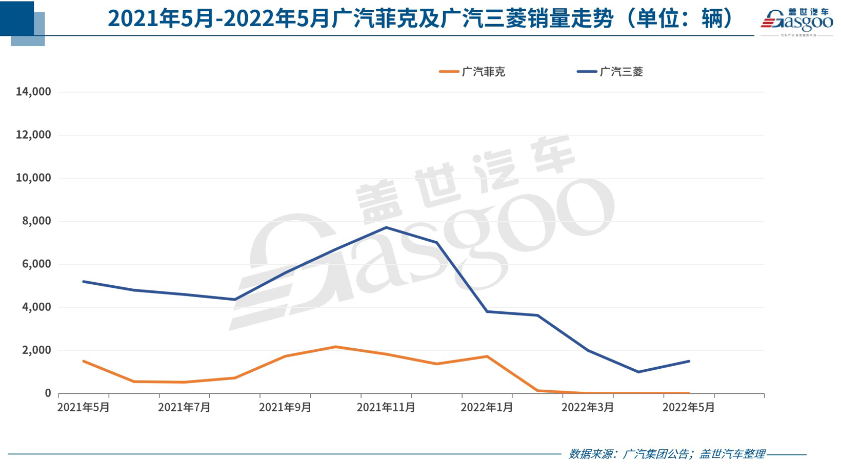 哪些车企强势突围