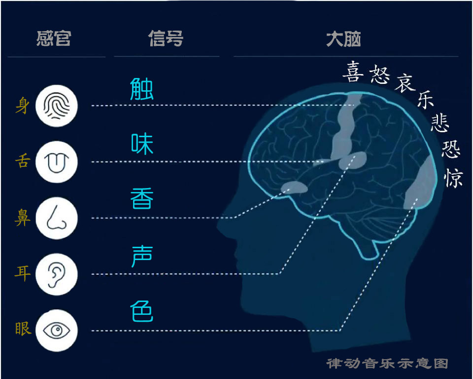 化解压力 觉察压力的第一步