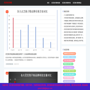 灵芝孢子粉的功效作用及禁忌