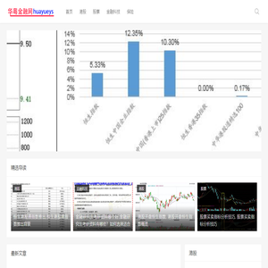 华粤金融网