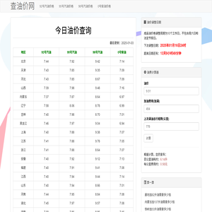 今日汽油柴油价格查询