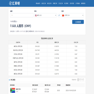 美元兑人民币汇率