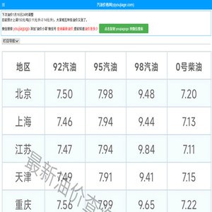 今日油价查询