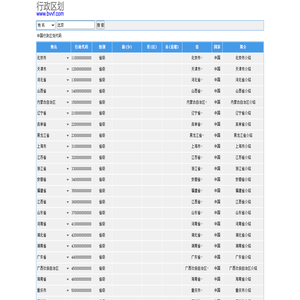 行政区划代码查询