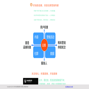 好消息自推